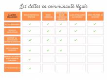 Notre zone d'activité pour ce service Tarifs notaire pour vendre un appartement ou une maison